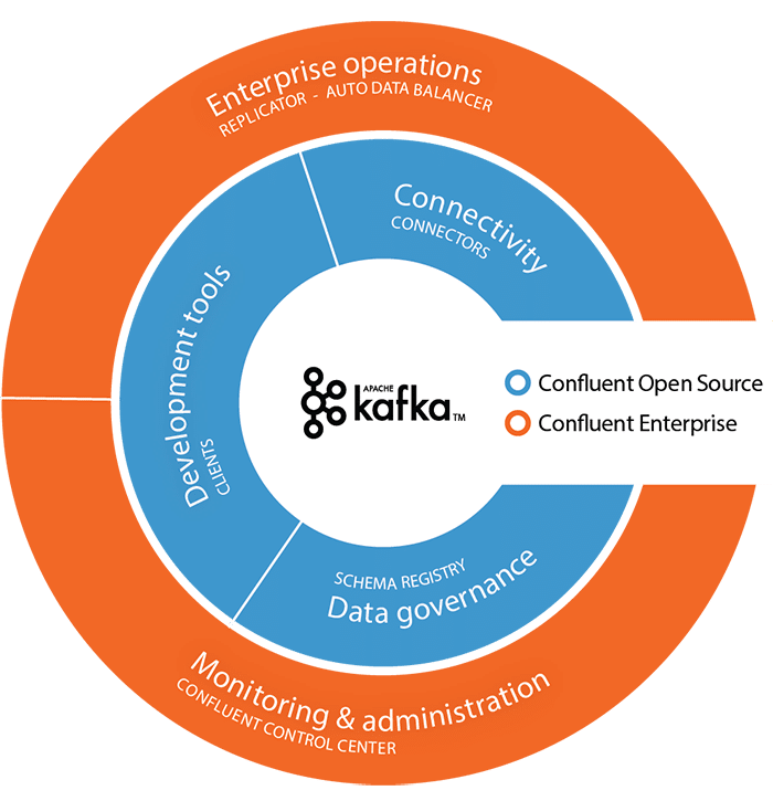 kafka confluent